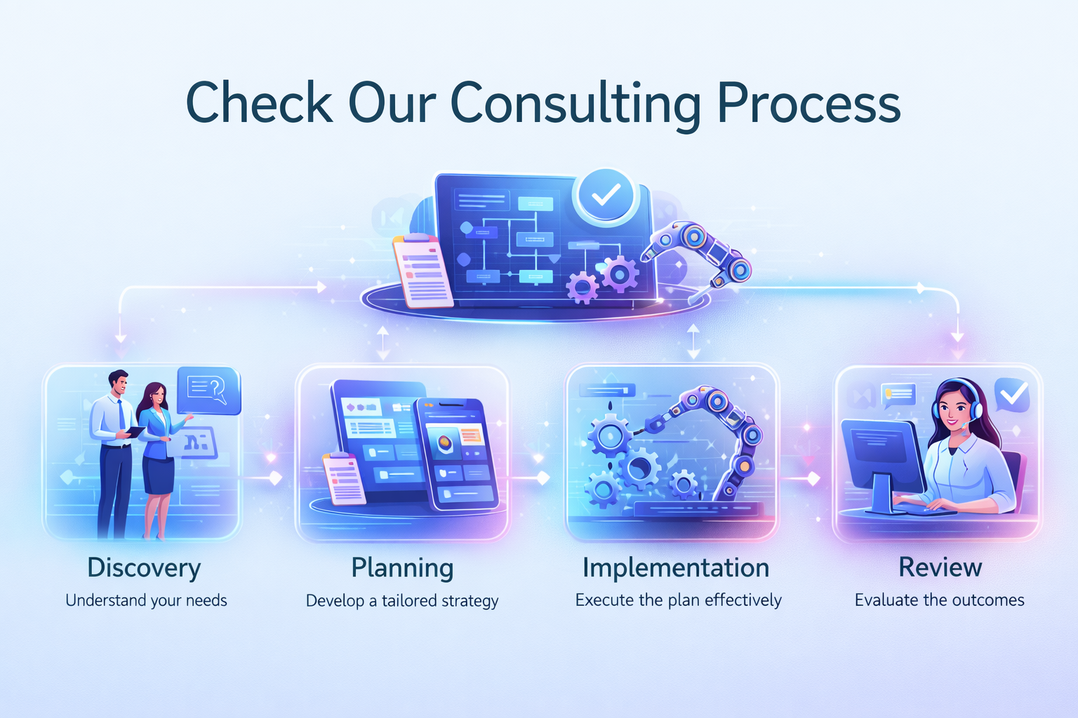 Consulting Process